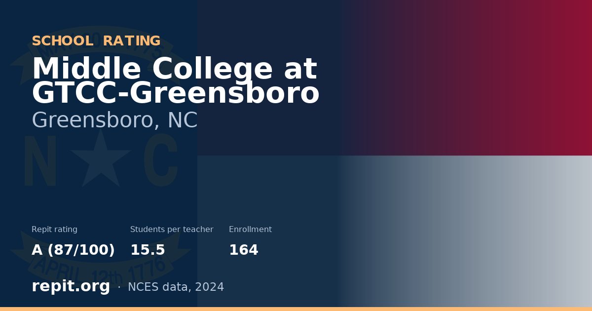 Middle College at GTCC-Greensboro, Greensboro, NC — Repit school rating A (87/100)