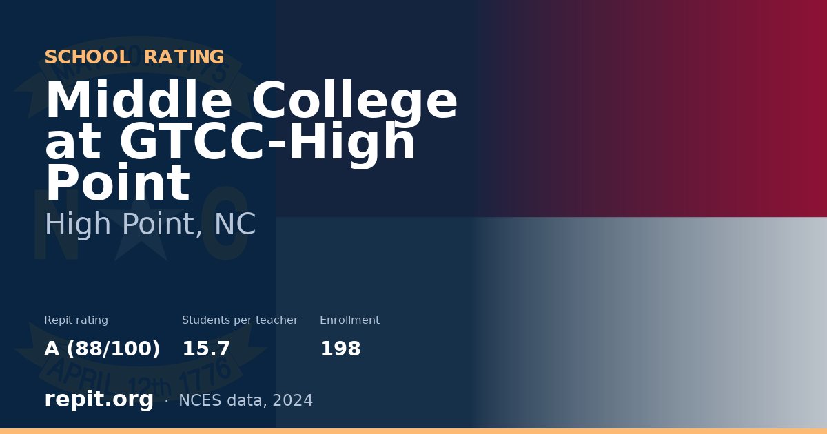 Middle College at GTCC-High Point, High Point, NC — Repit school rating A (88/100)
