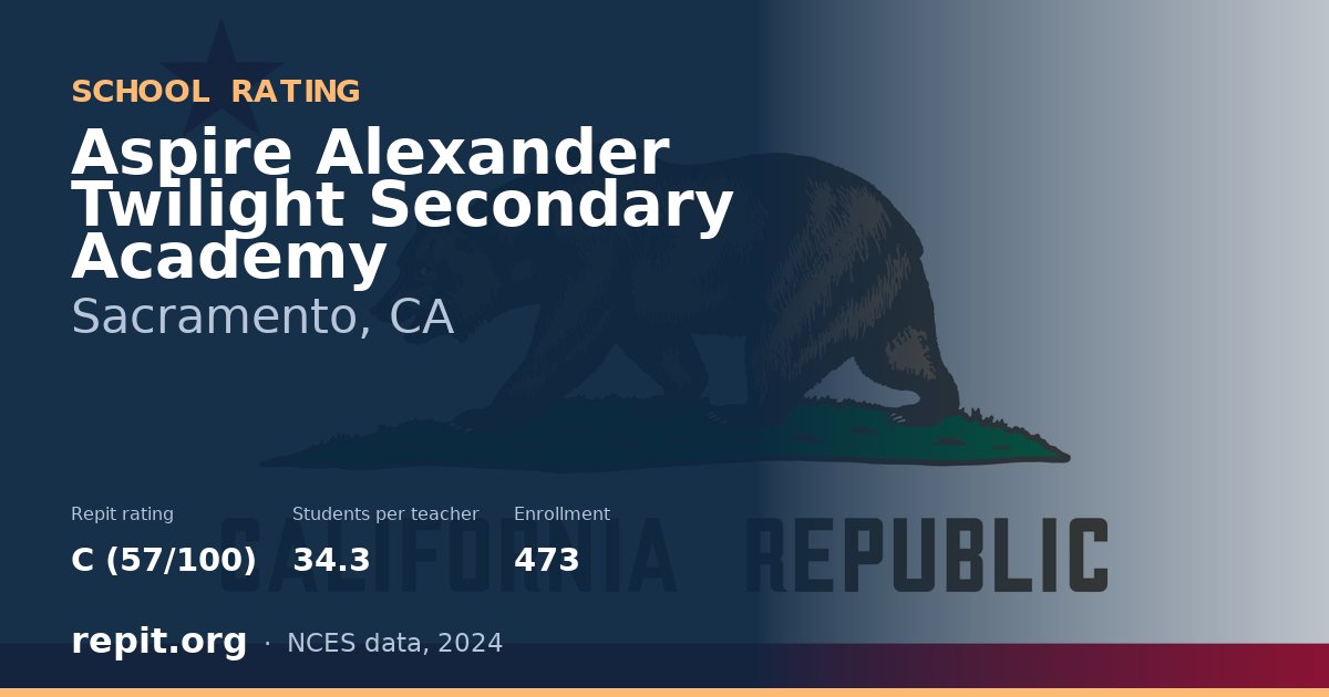 Aspire Alexander Twilight Secondary Academy, Sacramento, CA — Repit school rating C (57/100)
