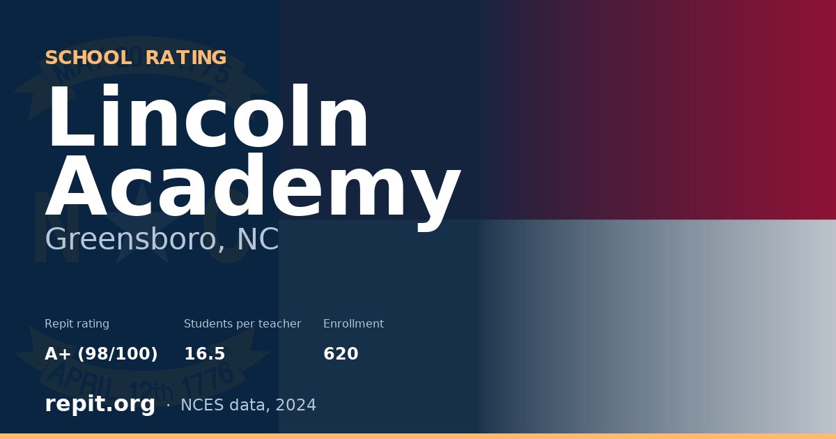 Lincoln Academy, Greensboro, NC — Repit school rating A+ (98/100)