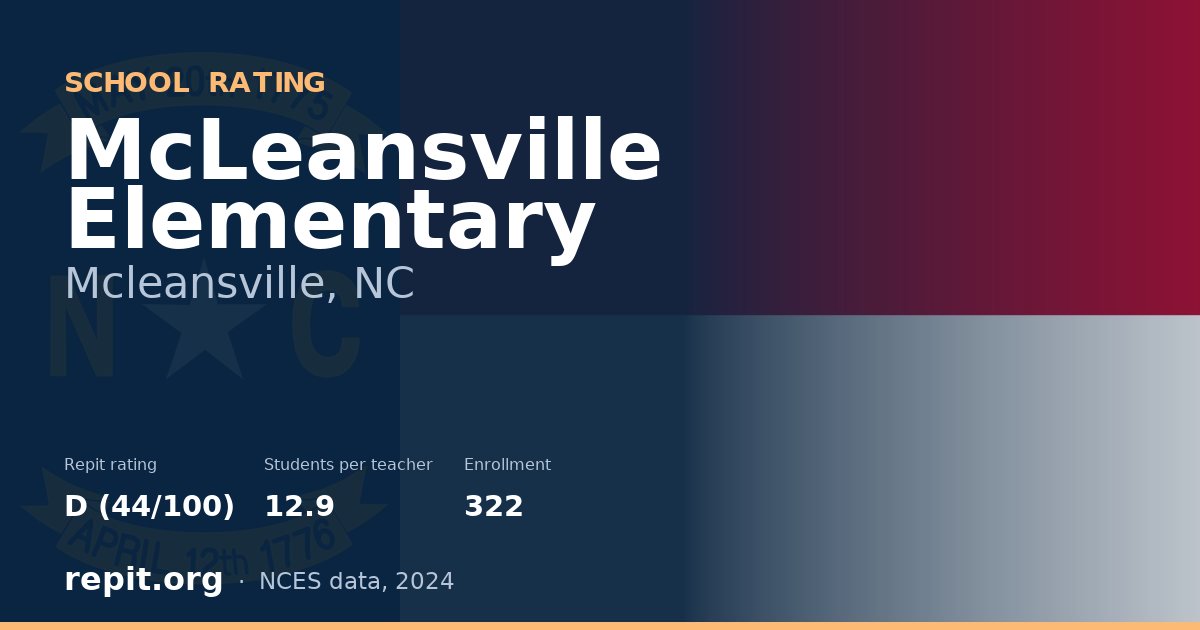 McLeansville Elementary, Mcleansville, NC — Repit school rating D (44/100)
