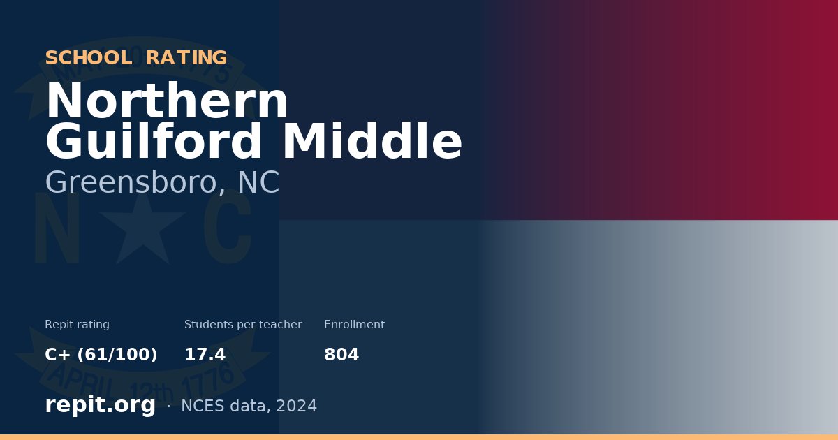Northern Guilford Middle, Greensboro, NC — Repit school rating C+ (61/100)