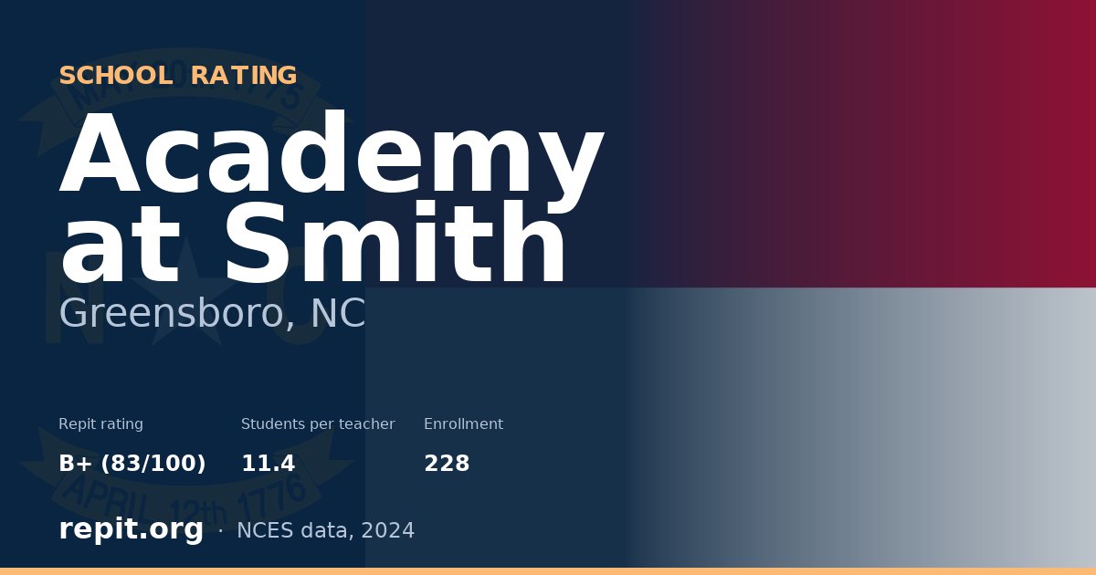 Academy at Smith, Greensboro, NC — Repit school rating B+ (83/100)