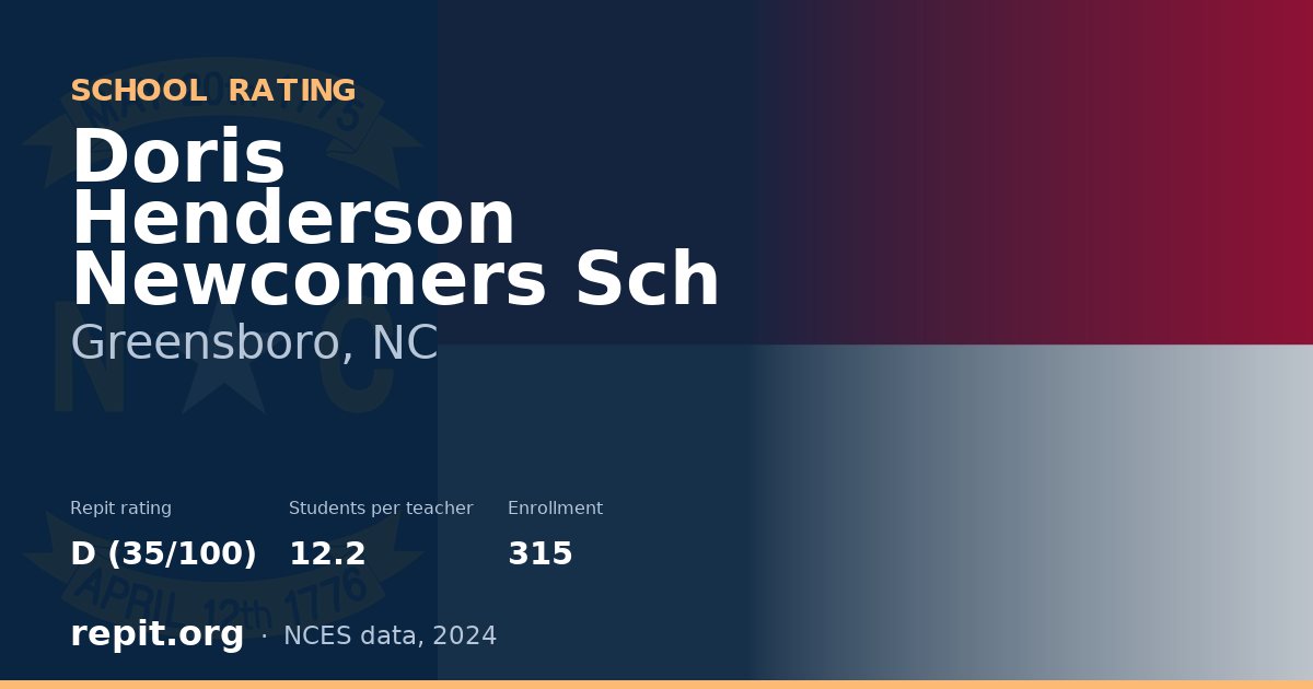 Doris Henderson Newcomers Sch, Greensboro, NC — Repit school rating D (35/100)