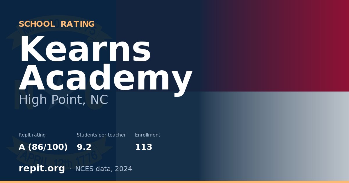 Kearns Academy, High Point, NC — Repit school rating A (86/100)