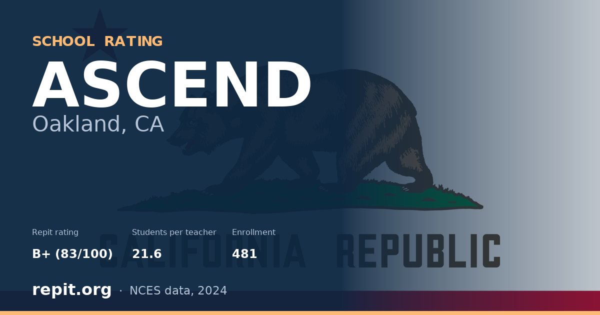 ASCEND, Oakland, CA — Repit school rating B+ (83/100)