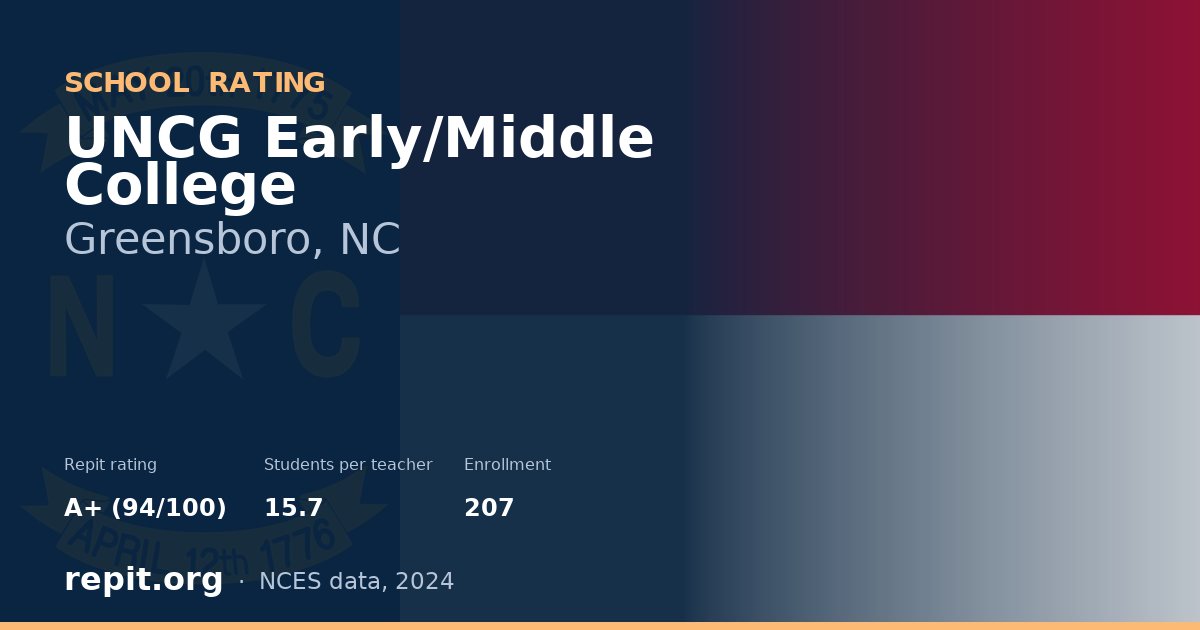 UNCG Early/Middle College, Greensboro, NC — Repit school rating A+ (94/100)