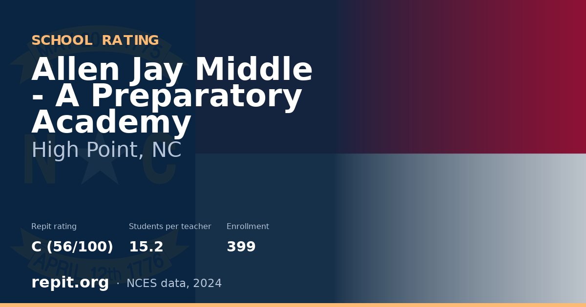 Allen Jay Middle - A Preparatory Academy, High Point, NC — Repit school rating C (56/100)