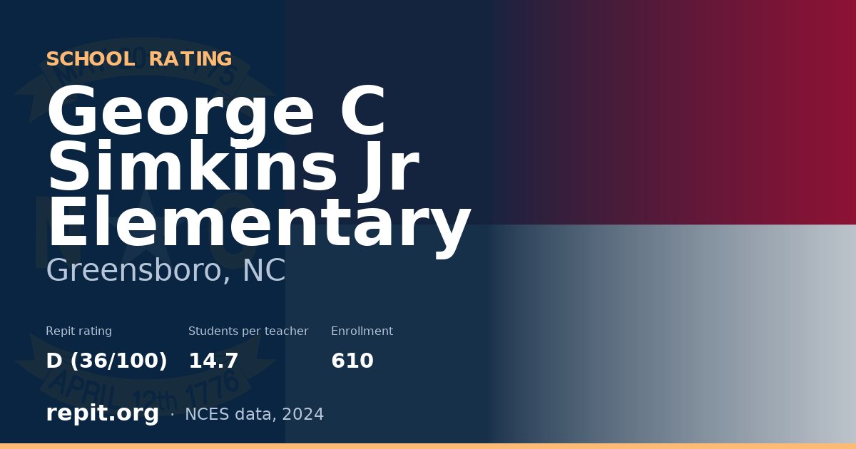George C Simkins Jr Elementary, Greensboro, NC — Repit school rating D (36/100)
