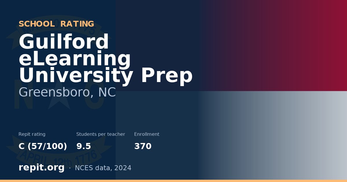 Guilford eLearning University Prep, Greensboro, NC — Repit school rating C (57/100)