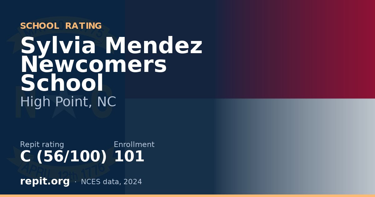 Sylvia Mendez Newcomers School, High Point, NC — Repit school rating C (56/100)
