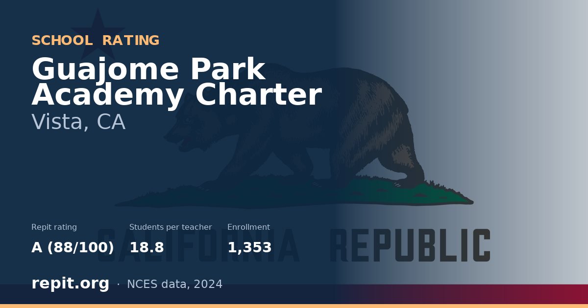 Guajome Park Academy Charter, Vista, CA — Repit school rating A (88/100)