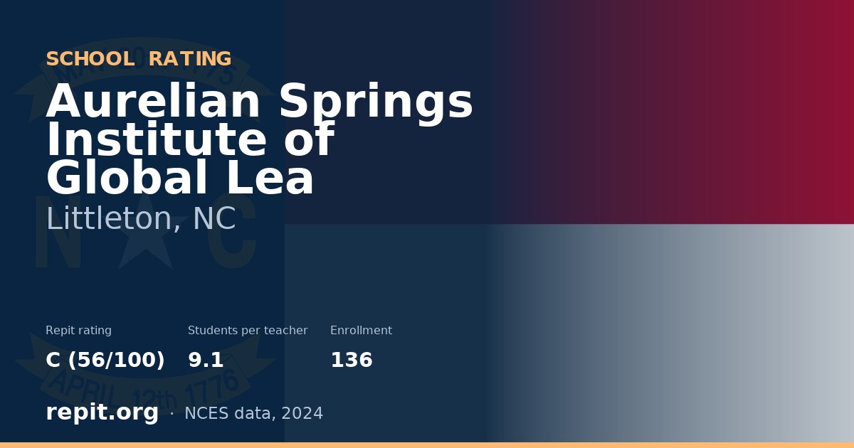Aurelian Springs Institute of Global Lea, Littleton, NC — Repit school rating C (56/100)