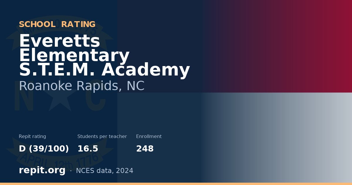 Everetts Elementary S.T.E.M. Academy, Roanoke Rapids, NC — Repit school rating D (39/100)