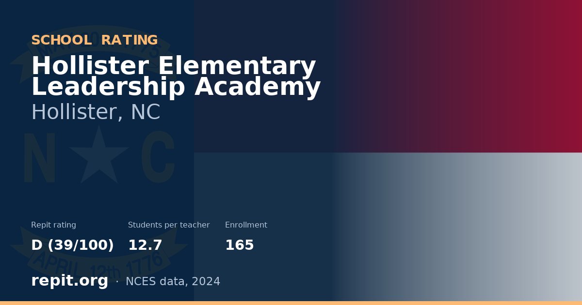 Hollister Elementary Leadership Academy, Hollister, NC — Repit school rating D (39/100)