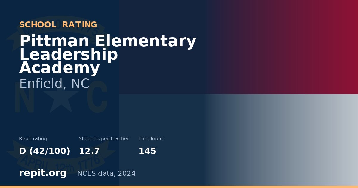 Pittman Elementary Leadership Academy, Enfield, NC — Repit school rating D (42/100)