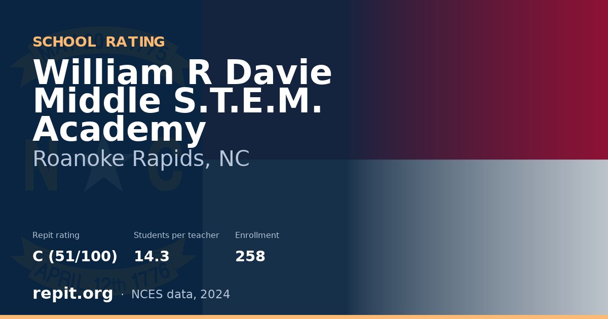 William R Davie Middle S.T.E.M. Academy, Roanoke Rapids, NC — Repit school rating C (51/100)