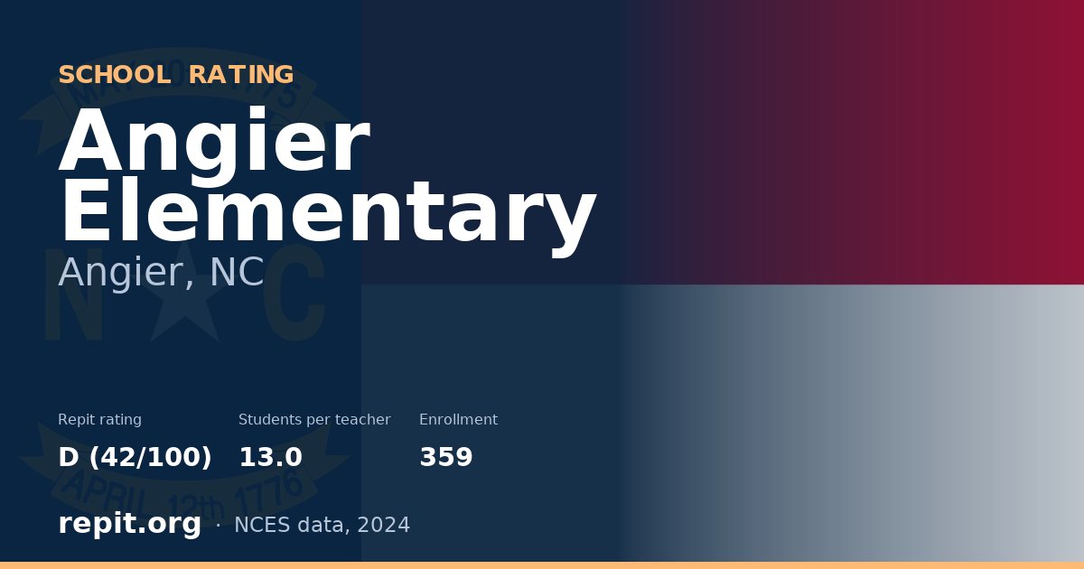 Angier Elementary, Angier, NC — Repit school rating D (42/100)