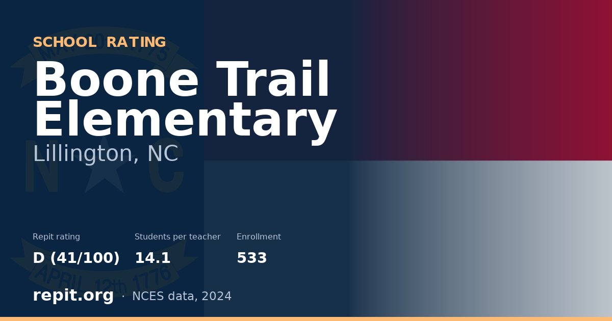 Boone Trail Elementary, Lillington, NC — Repit school rating D (41/100)