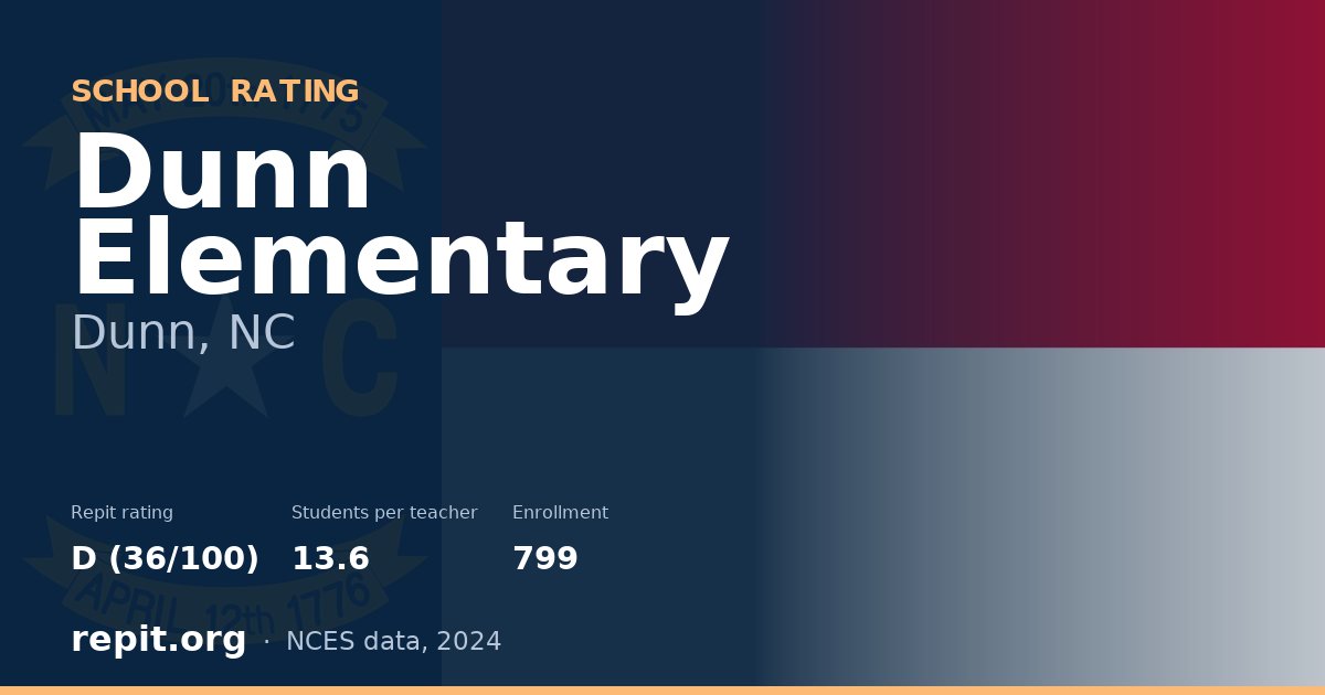 Dunn Elementary, Dunn, NC — Repit school rating D (36/100)