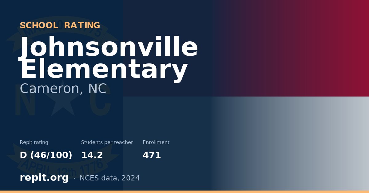 Johnsonville Elementary, Cameron, NC — Repit school rating D (46/100)