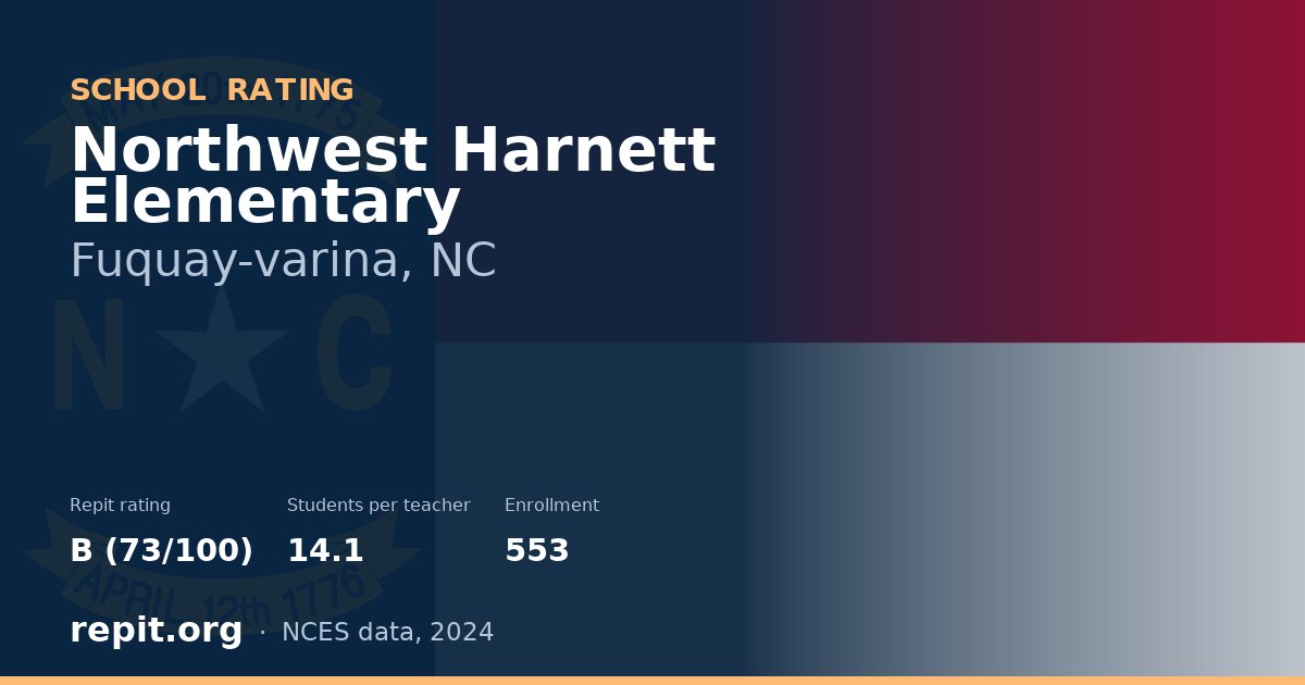 Northwest Harnett Elementary, Fuquay-varina, NC — Repit school rating B (73/100)