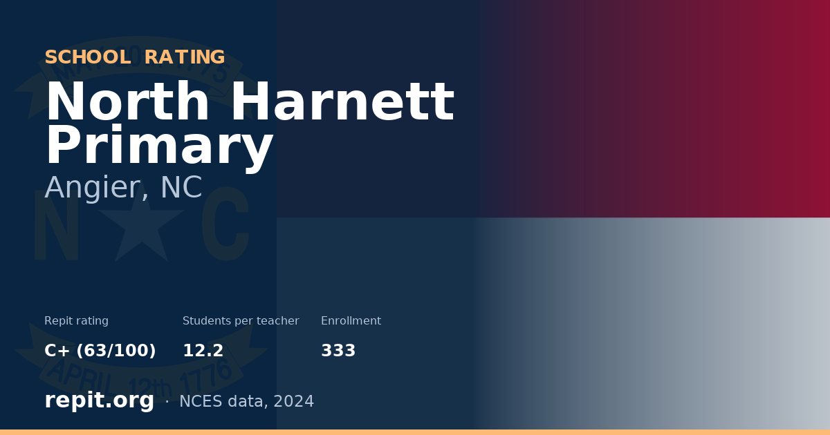 North Harnett Primary, Angier, NC — Repit school rating C+ (63/100)