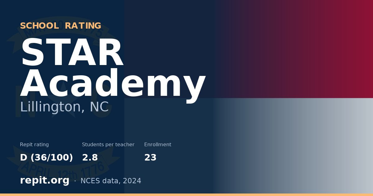 STAR Academy, Lillington, NC — Repit school rating D (36/100)