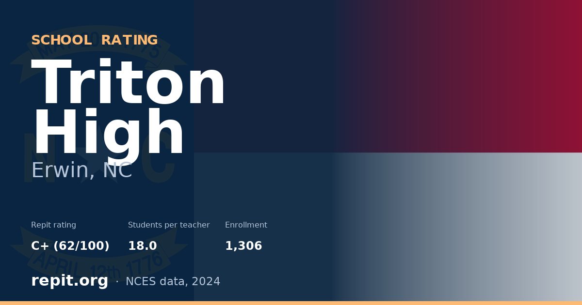 Triton High, Erwin, NC — Repit school rating C+ (62/100)