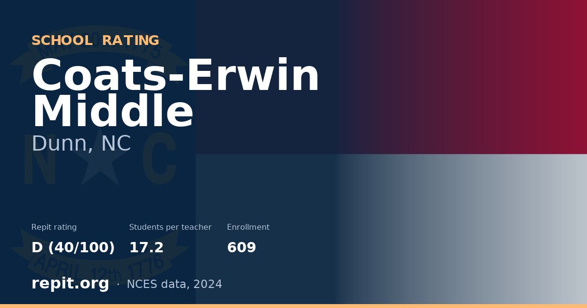 Coats-Erwin Middle, Dunn, NC — Repit school rating D (40/100)