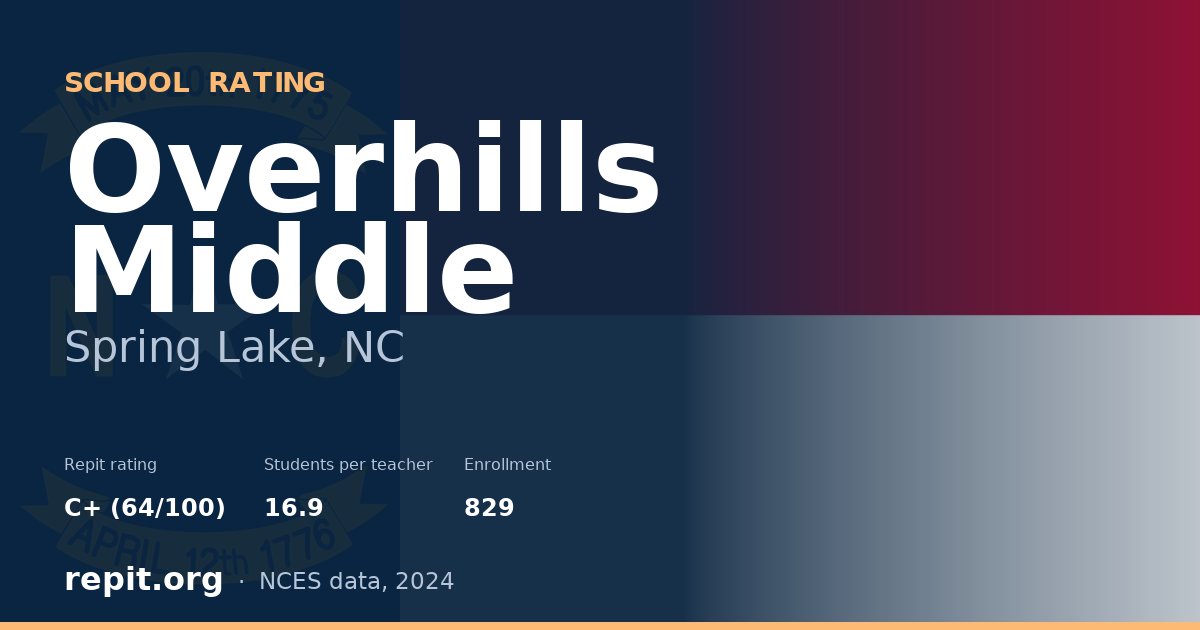Overhills Middle, Spring Lake, NC — Repit school rating C+ (64/100)
