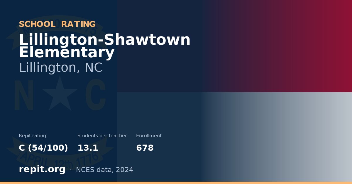Lillington-Shawtown Elementary, Lillington, NC — Repit school rating C (54/100)