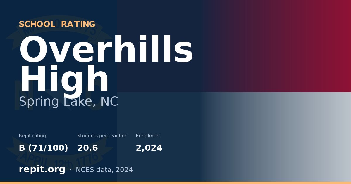 Overhills High, Spring Lake, NC — Repit school rating B (71/100)