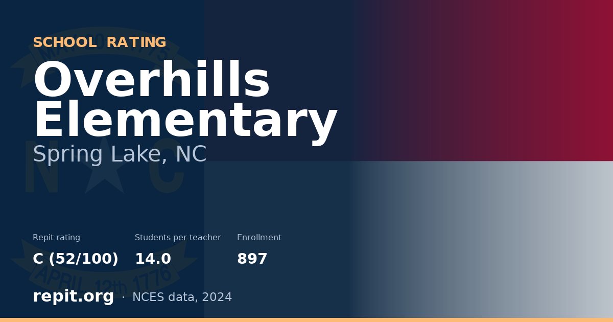 Overhills Elementary, Spring Lake, NC — Repit school rating C (52/100)