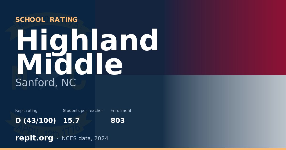Highland Middle, Sanford, NC — Repit school rating D (43/100)