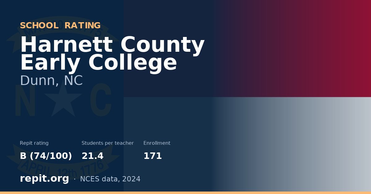 Harnett County Early College, Dunn, NC — Repit school rating B (74/100)