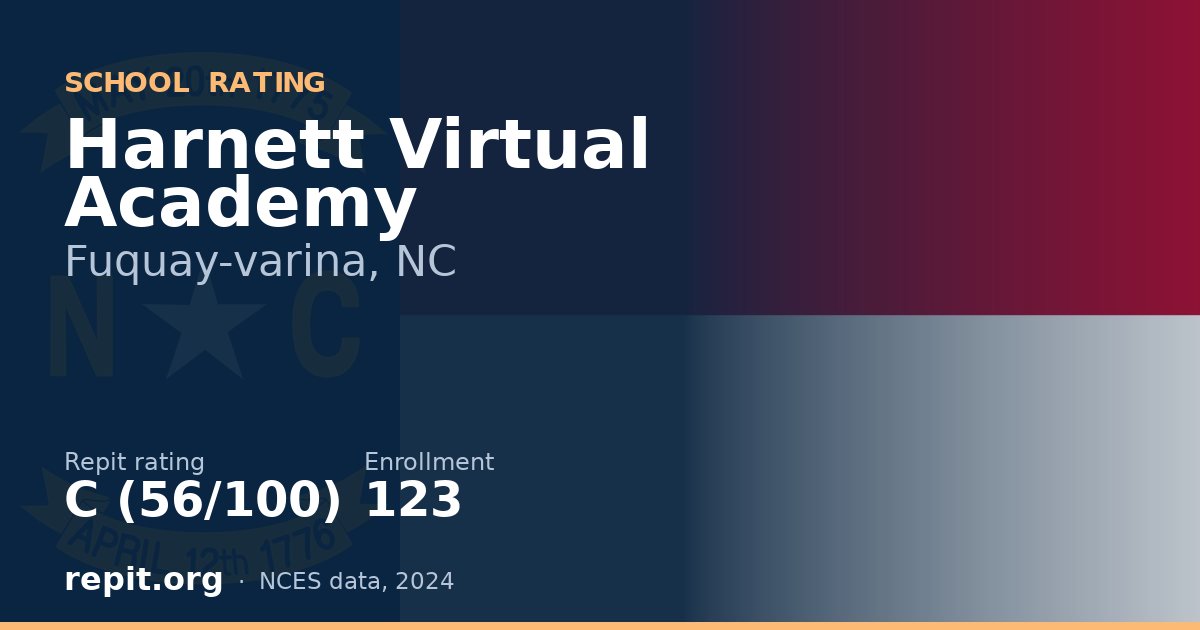 Harnett Virtual Academy, Fuquay-varina, NC — Repit school rating C (56/100)