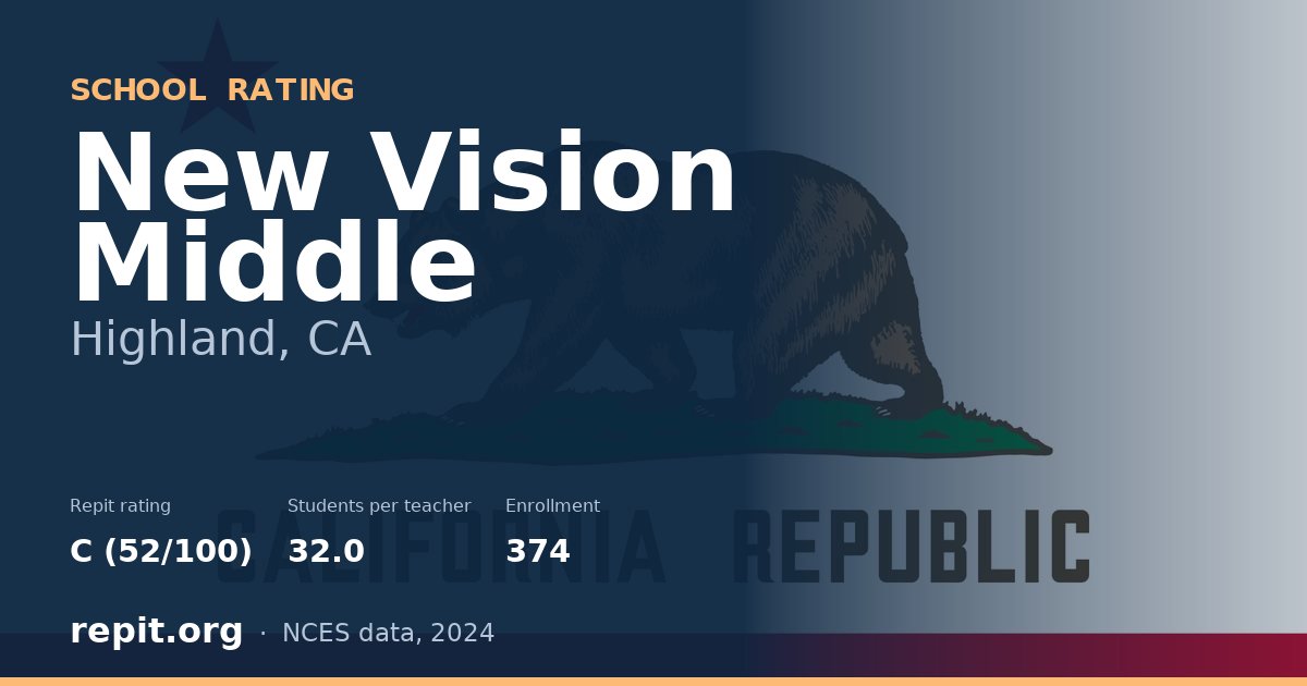 New Vision Middle, Highland, CA — Repit school rating C (52/100)