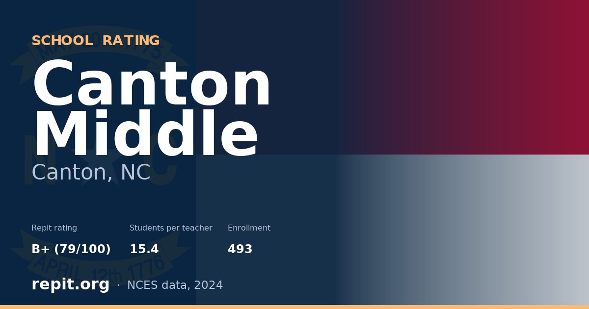 Canton Middle, Canton, NC — Repit school rating B+ (79/100)