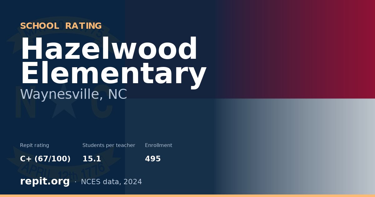 Hazelwood Elementary, Waynesville, NC — Repit school rating C+ (67/100)