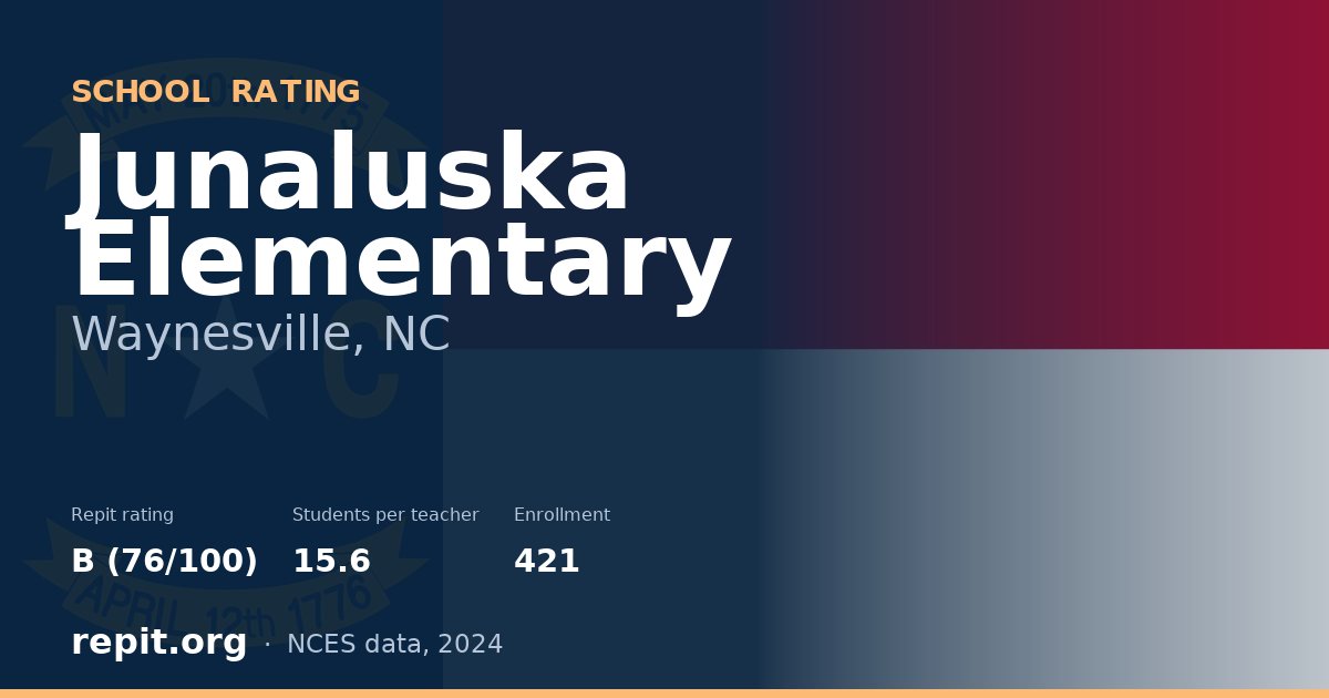 Junaluska Elementary, Waynesville, NC — Repit school rating B (76/100)