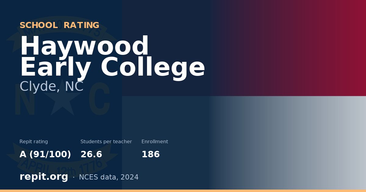 Haywood Early College, Clyde, NC — Repit school rating A (91/100)