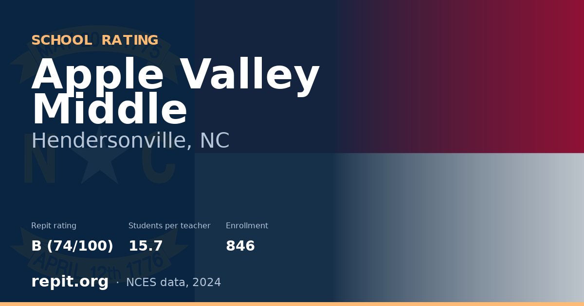 Apple Valley Middle, Hendersonville, NC — Repit school rating B (74/100)