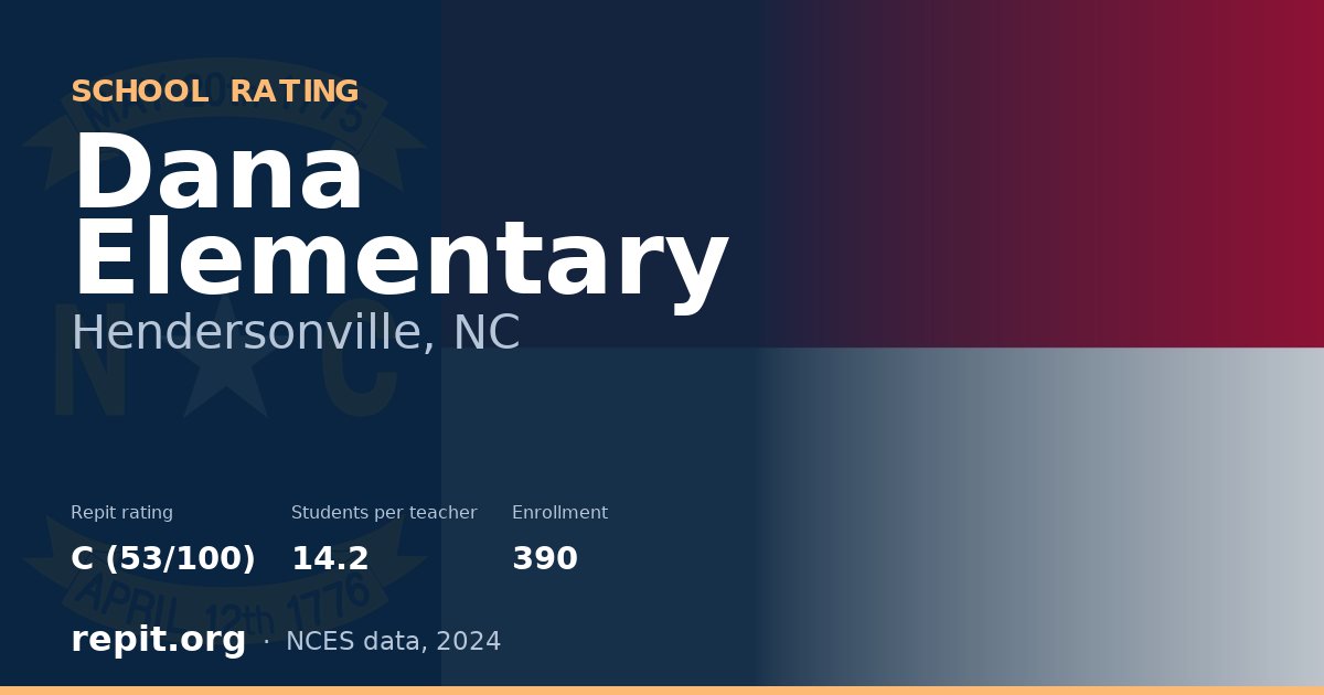 Dana Elementary, Hendersonville, NC — Repit school rating C (53/100)