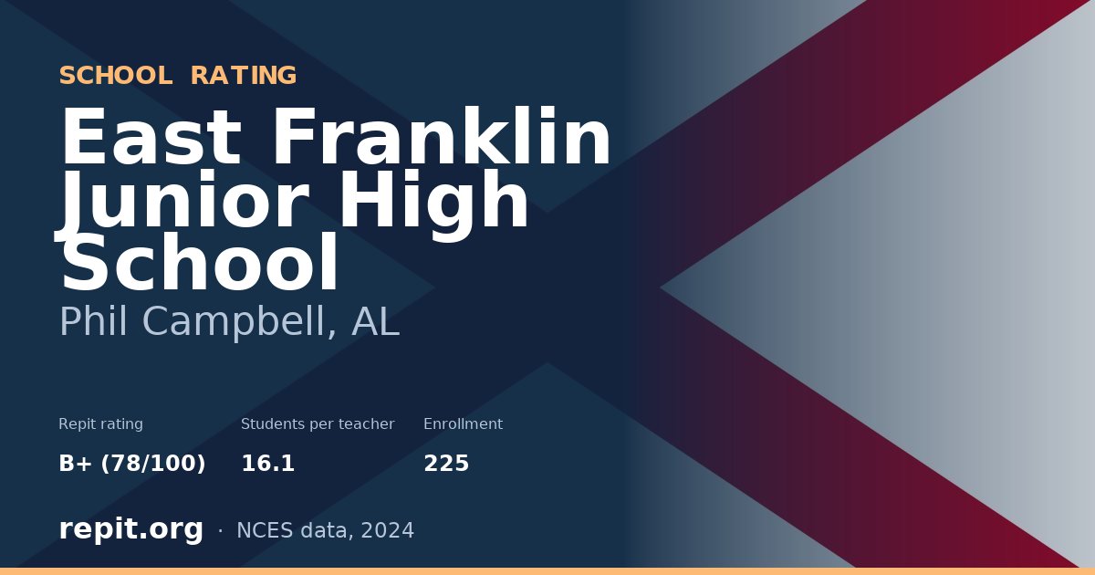 East Franklin Junior High School, Phil Campbell, AL — Repit school rating B+ (78/100)
