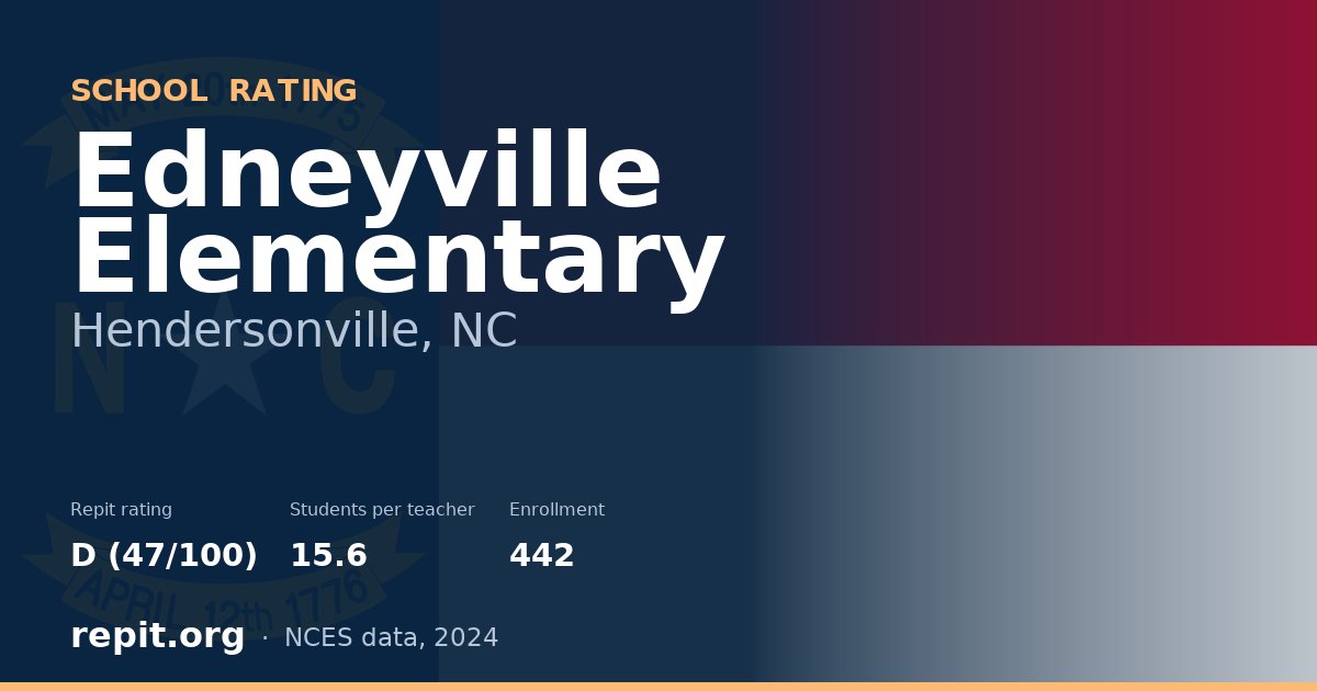 Edneyville Elementary, Hendersonville, NC — Repit school rating D (47/100)