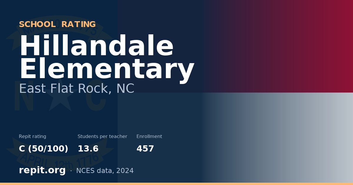 Hillandale Elementary, East Flat Rock, NC — Repit school rating C (50/100)
