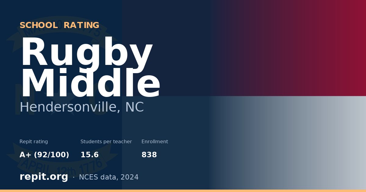 Rugby Middle, Hendersonville, NC — Repit school rating A+ (92/100)