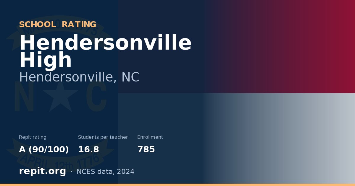 Hendersonville High, Hendersonville, NC — Repit school rating A (90/100)