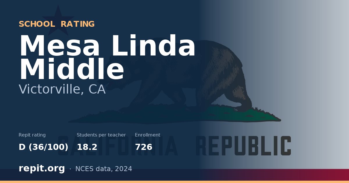 Mesa Linda Middle, Victorville, CA — Repit school rating D (36/100)